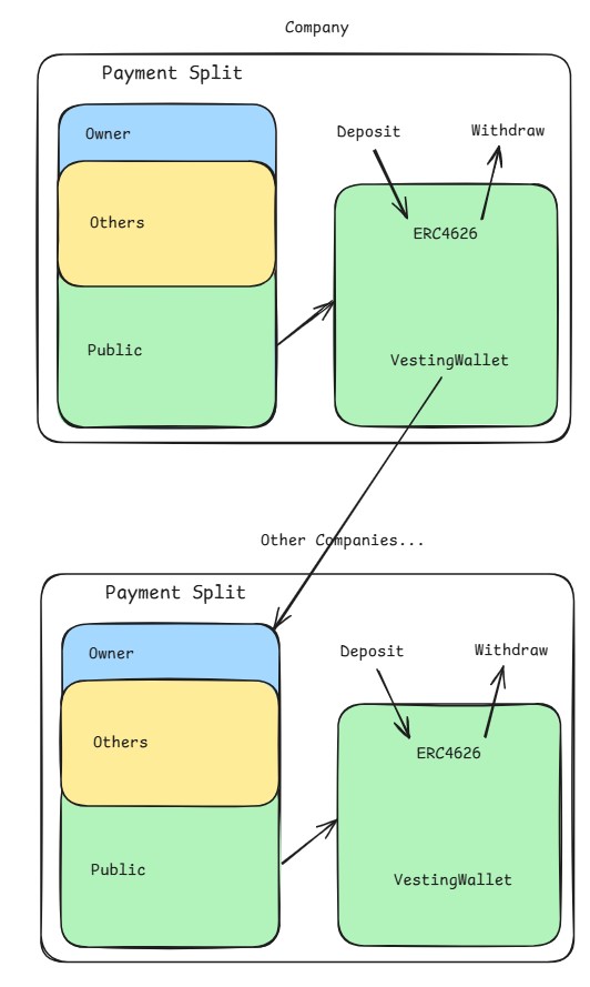 Creator Market